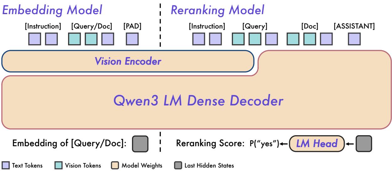 Qwen3-VL-Embedding