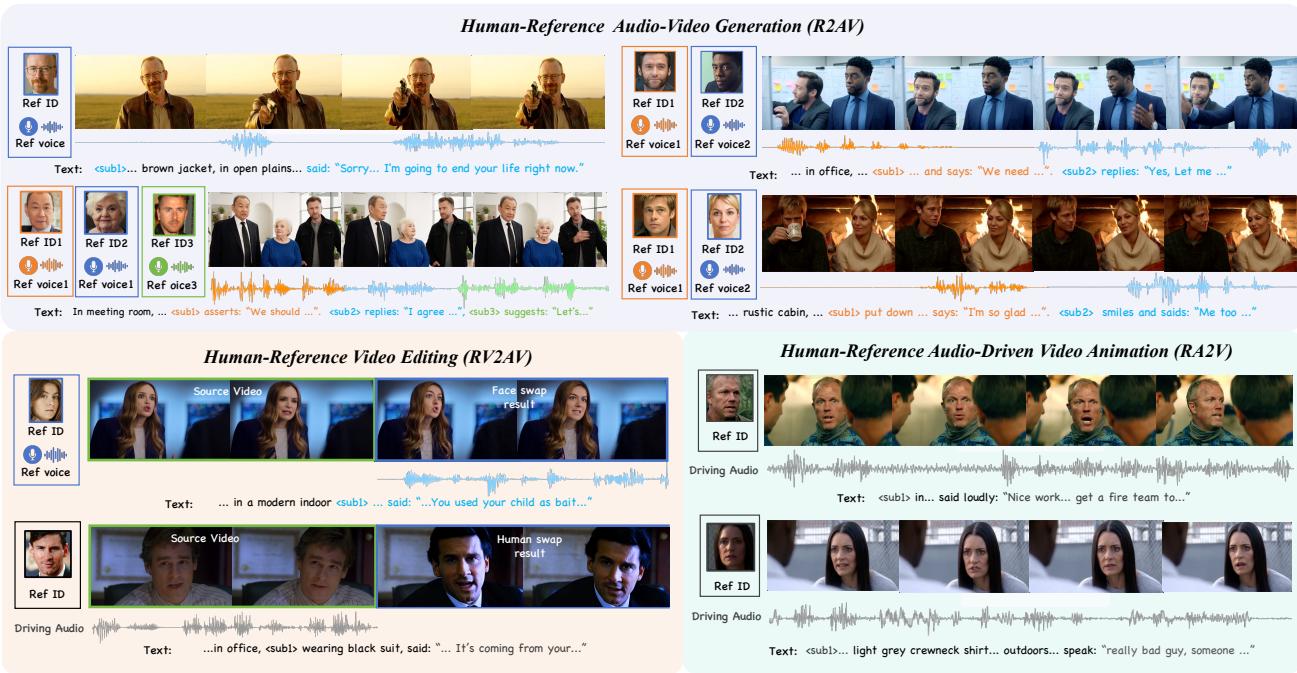 DreamID-Omni Overview