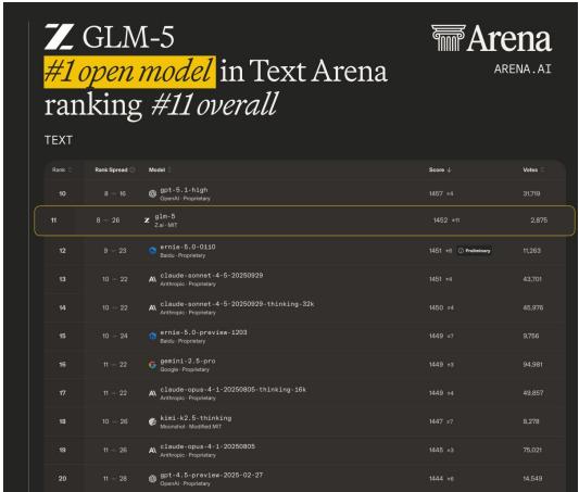 GLM-5 在 LMArena 排名