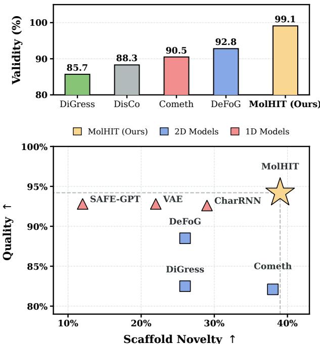 MolHIT Overview