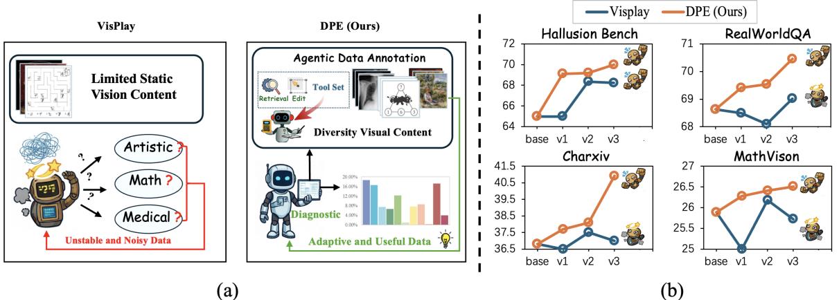 DPE Overview