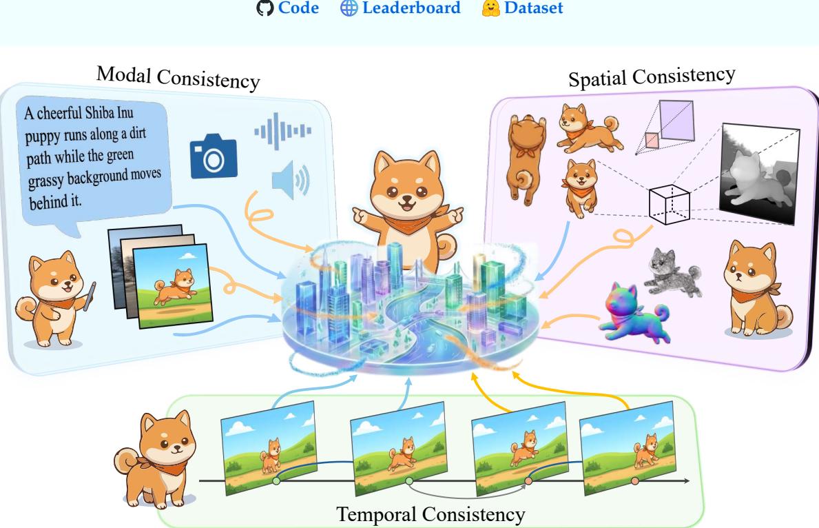 Trinity of Consistency Overview