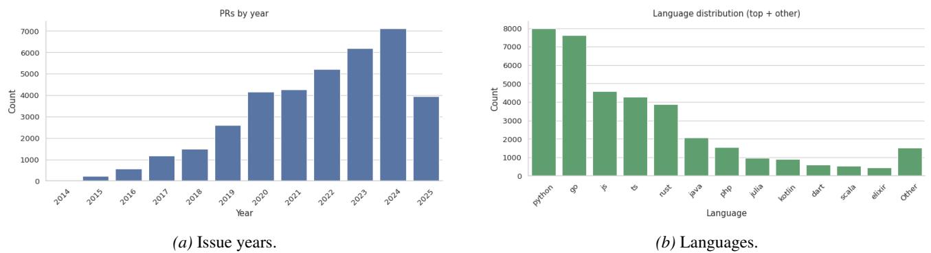 SWE-rebench V2 Overview