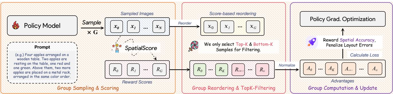 SpatialReward Overview