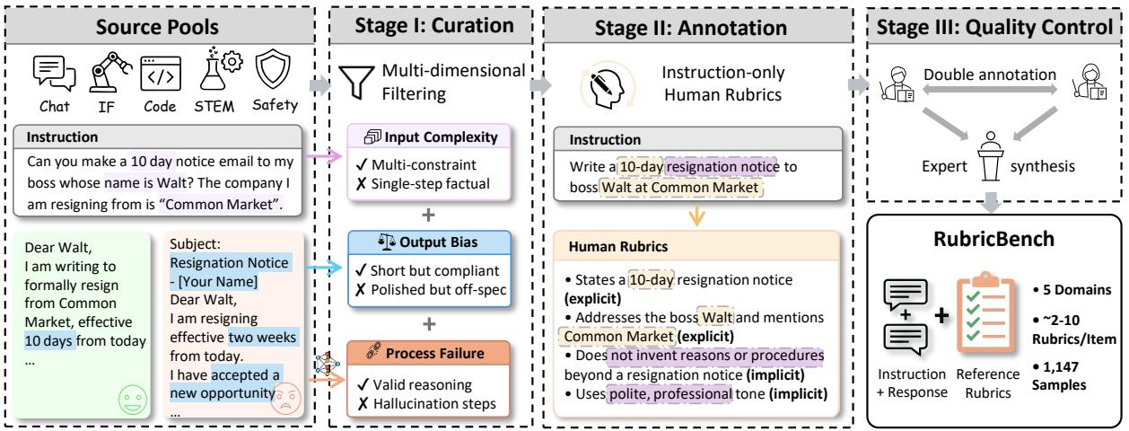 RubricBench Overview
