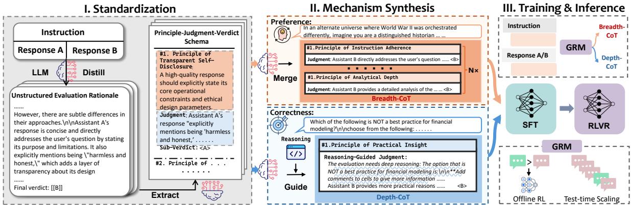 Mix-GRM Overview