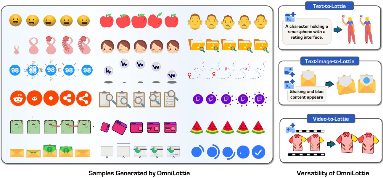 OmniLottie Overview