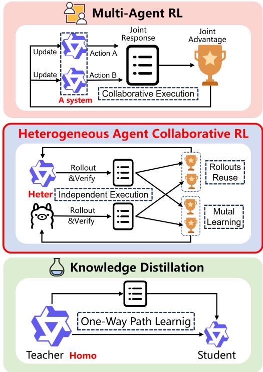 HACRL Overview
