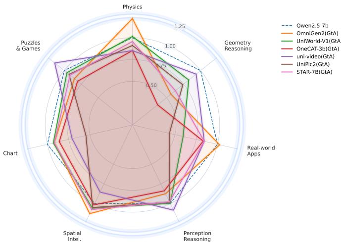 UniG2U-Bench Overview