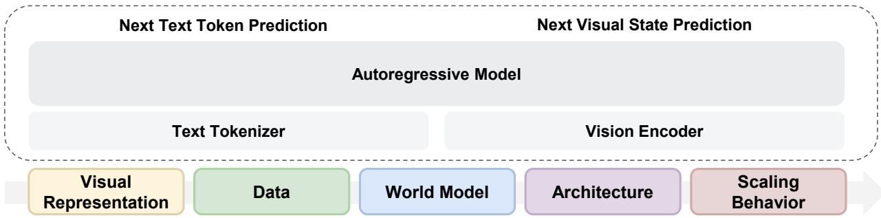 Meta FAIR Multimodal