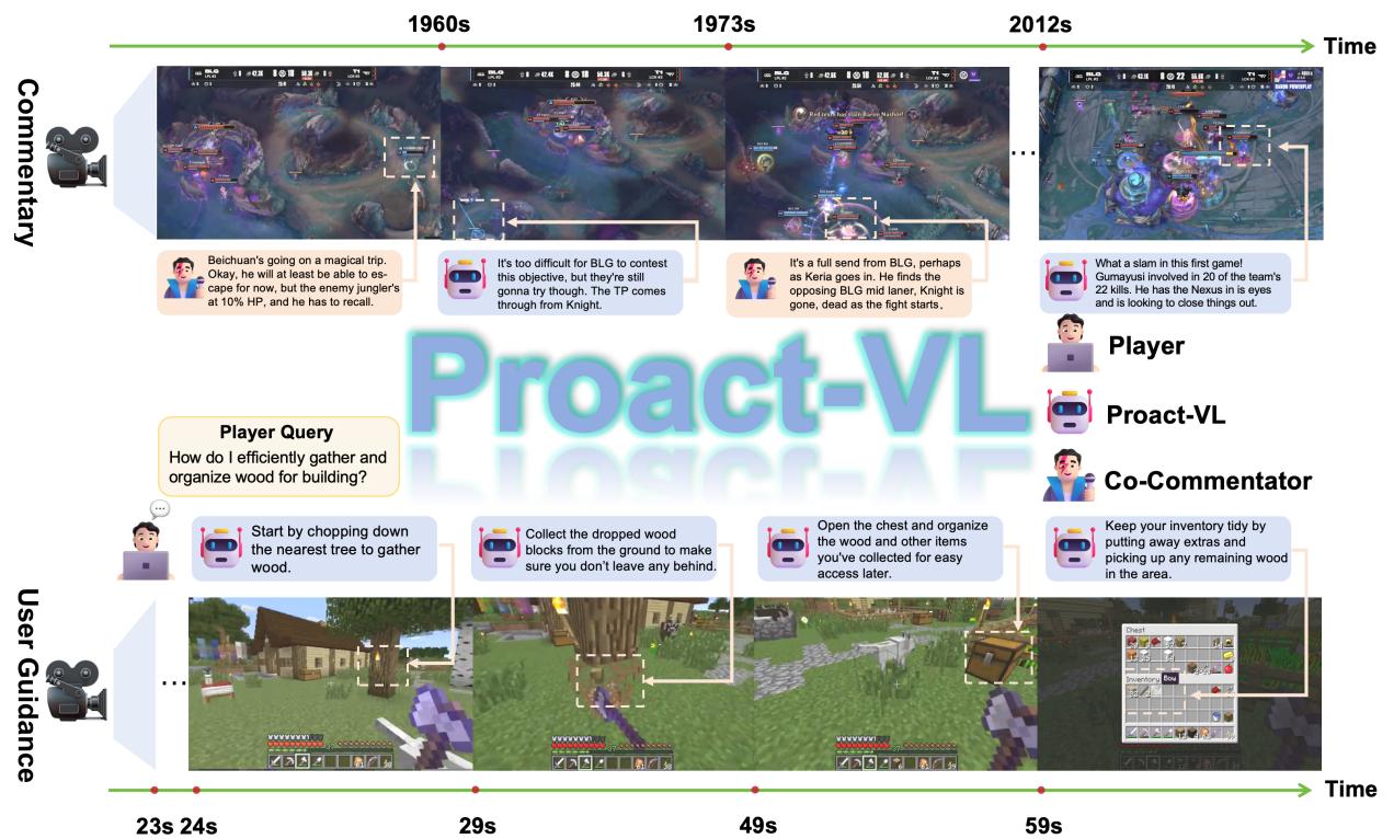 Proact-VL Overview