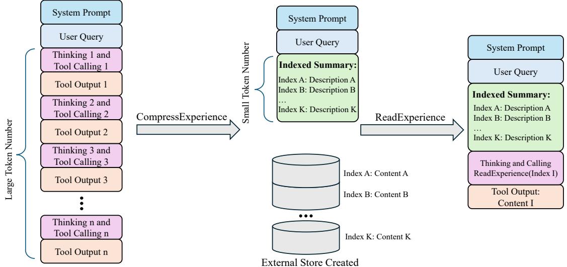 Memex Overview