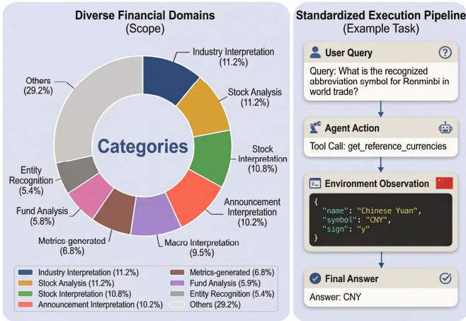FinToolBench Overview