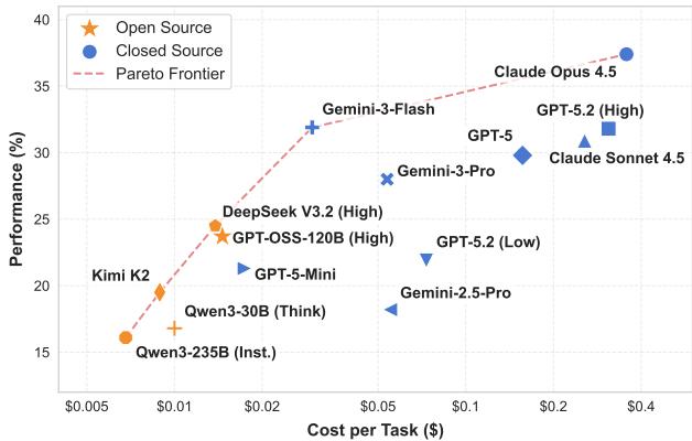 EnterpriseOps-Gym Overview