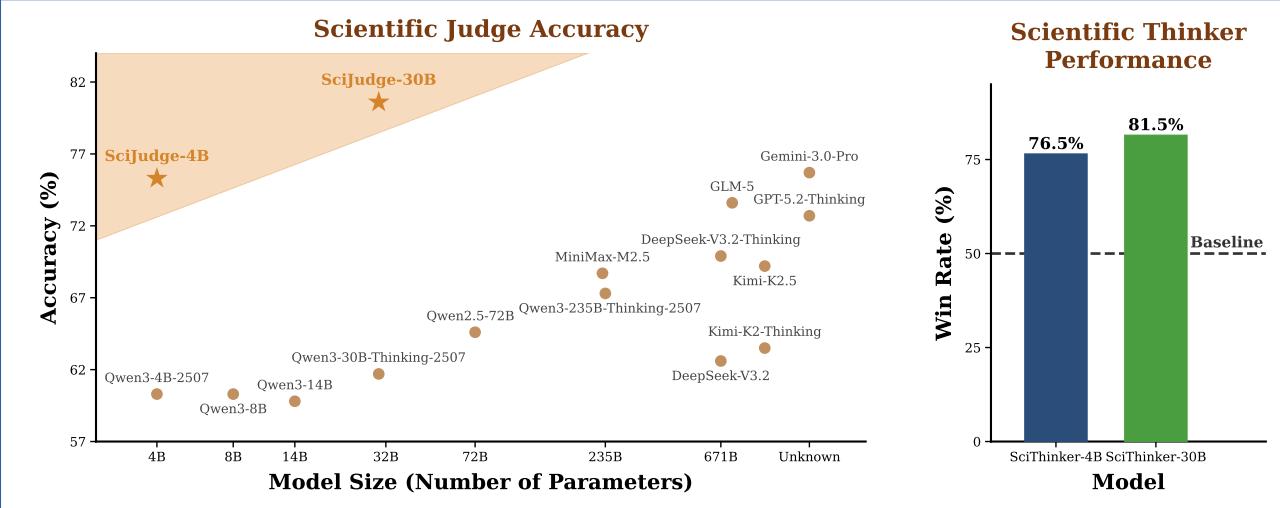 Scientific Taste Overview