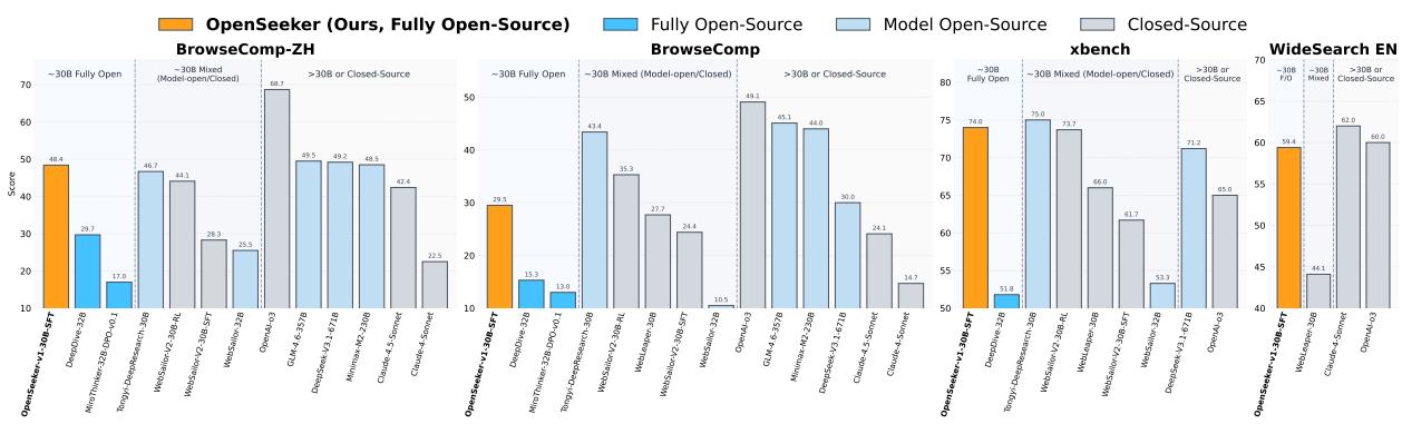 OpenSeeker Overview