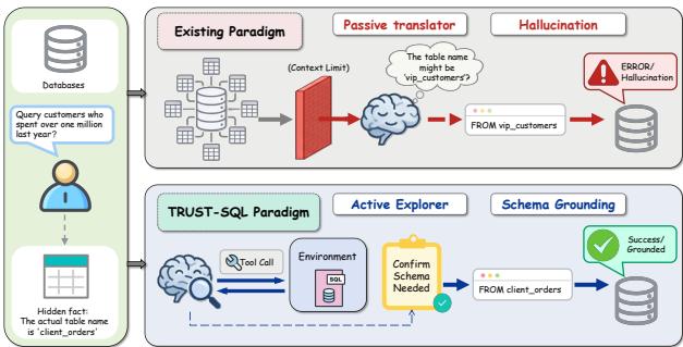 TRUST-SQL Overview