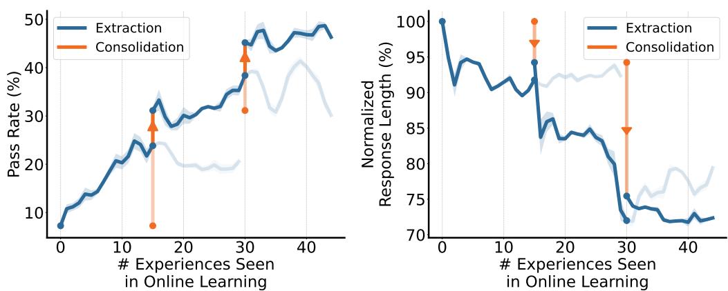 OEL Framework Overview