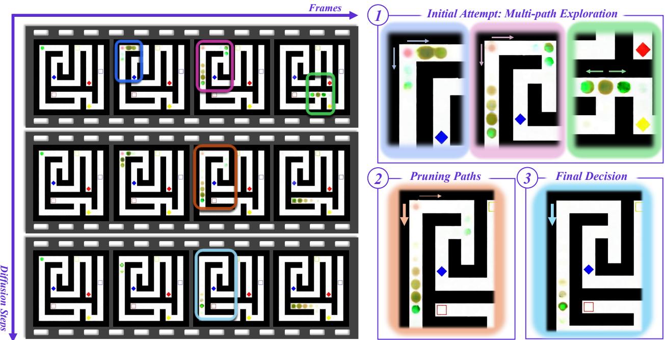 Chain-of-Steps Overview